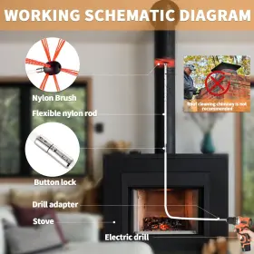 46ftyancongshua Bluesea 46 Feet Chimney Sweep Kit Ergonomic Cleaning Extends Up #3