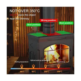 Flsl1t6yb0 Fanverk Wood Stove Fan 6 Blades Heat Powered Fireplace For Air Circulation P #2