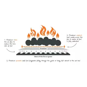 Firemizer 055437700103 Money-saving Device Reduces Particulate Emissions For Fires And Stoves #3