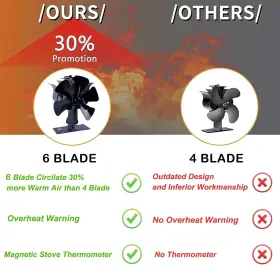 Melede 781044973856 6-blade Heat Powered Stove Fan For Wood/log Burner/fireplace Increases 80% Mo #2
