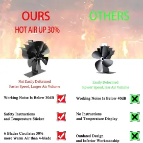 Melede 794391086766 6-blade Heat Powered Stove Fan For Wood/log Burner/fireplace Increases 80% Mo #2