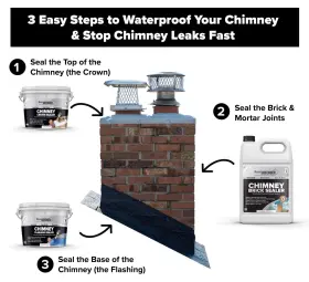 Saversystems 711181988505 Masonrydefender Chimney Crown Sealer - Brushable Sealant Fixes Cracked #3 Saversystems 711181988505 Masonrydefender Chimney Crown Sealer - Brushable Sealant Fixes Cracked #3