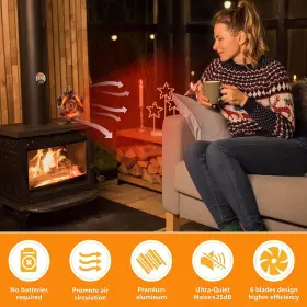 Tcfundy 957501018235 6 Blades Fireplace Stove Fan Eco Heat Powered Log Wood Burner #2 Tcfundy 957501018235 6 Blades Fireplace Stove Fan Eco Heat Powered Log Wood Burner #2
