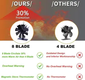 Tooltronix 781044973818 8-blade Heat Powered Stove Fan For Wood/log Burner/fireplace Increases 80% Mo #2